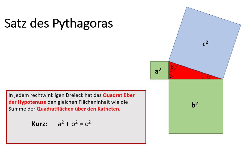 Satz des Pythagoras