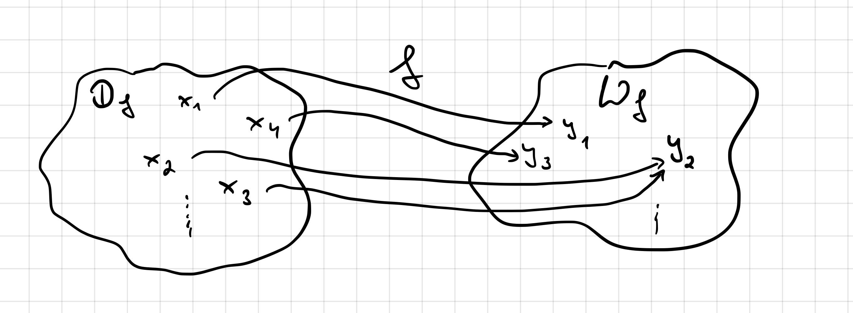 Funktion graphisch