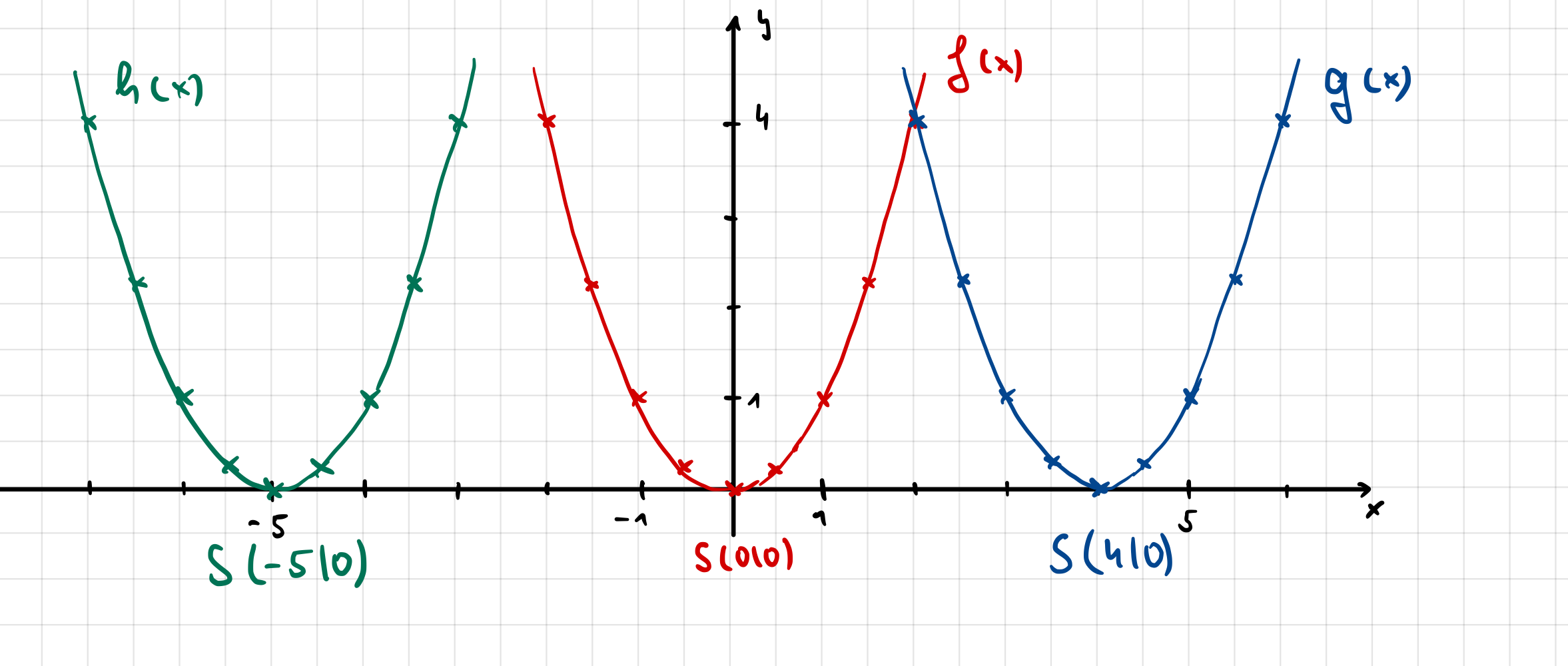 Graphen
