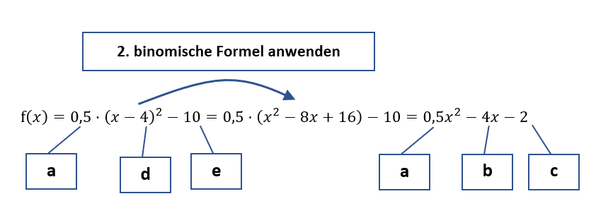 Umformen in allgemeine Form