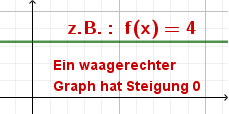 Waagerechter Graph