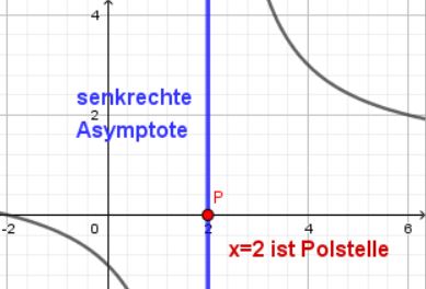 Polstelle