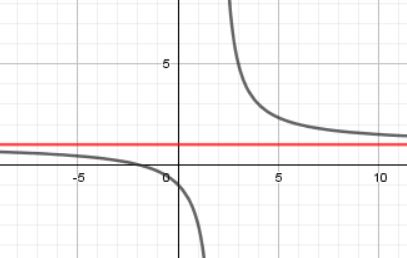 Grad z = Grad n
